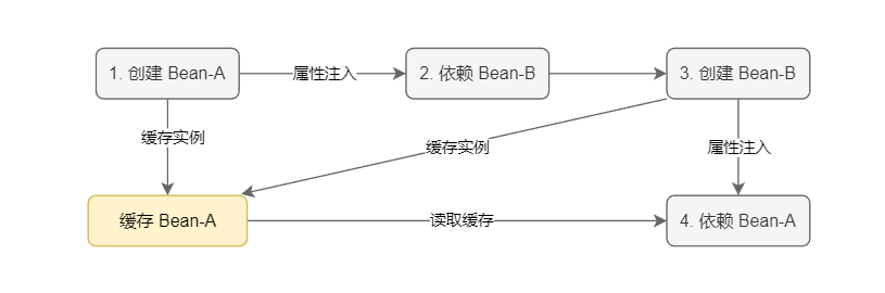 Spring IOC 剖析 | 布袋青年